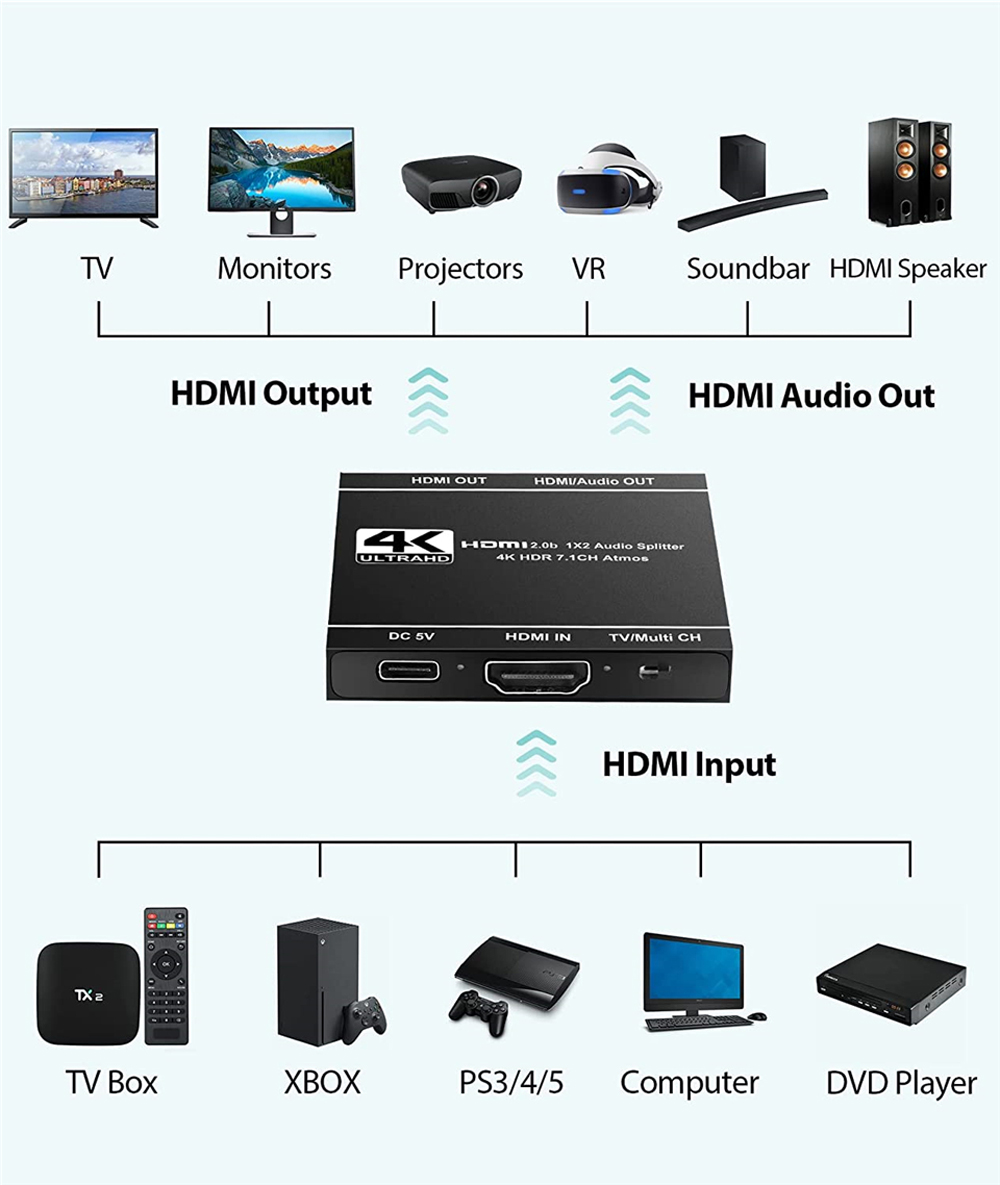 2023 Best 4K HDMI Splitter 1x2,AUBEAMTO HDMI 2.0 Splitter 1 in 2 out HDMI  Audio Extractor HDR HDMI2.0 Splitter for PS4 Apple TV XBox PS5 