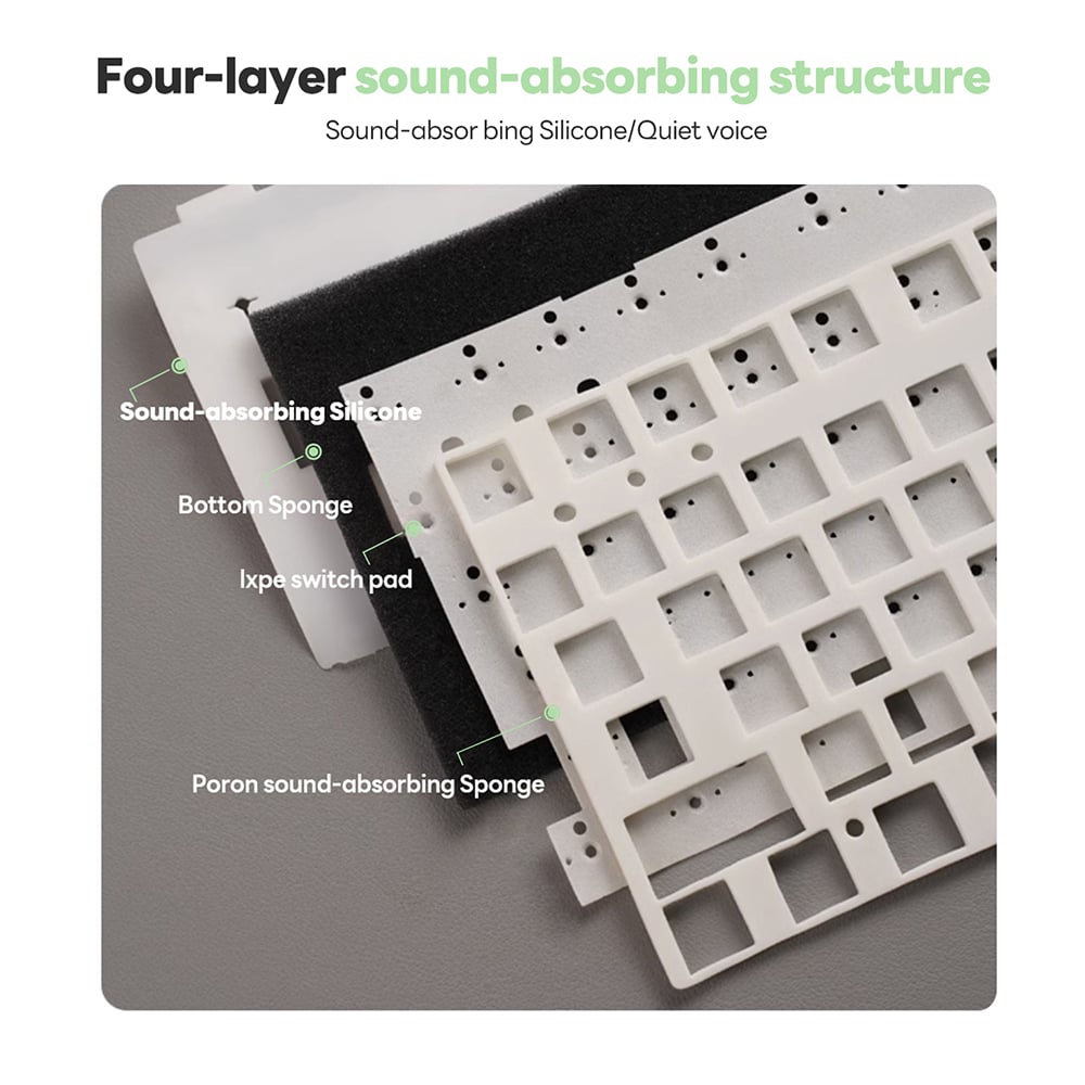 Multi-layer sound-absorbing structure