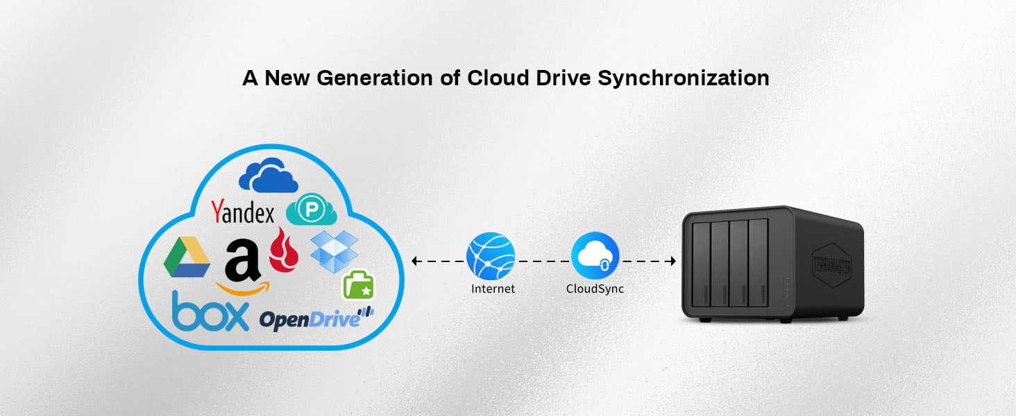 CloudSync