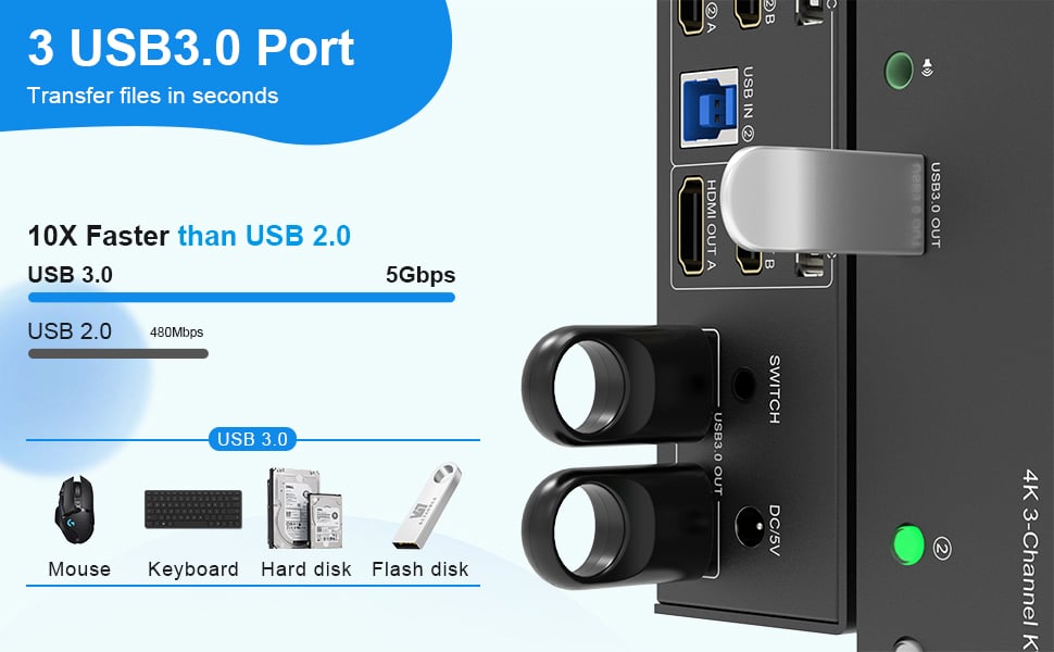 USB 3.0