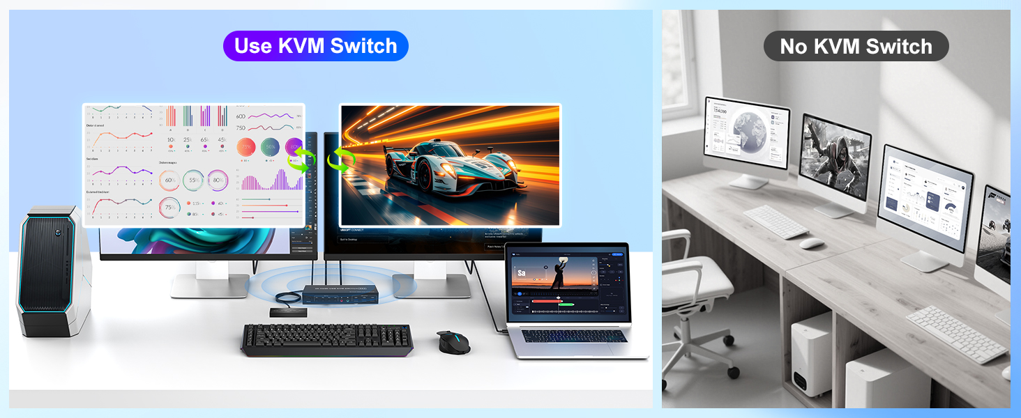 4 in 2 Out HDMI KVM Switch 4 Computers 2 Monitors with 3 USB 3.0 Ports, 4K@60Hz 4 Port HDMI Dual Mon