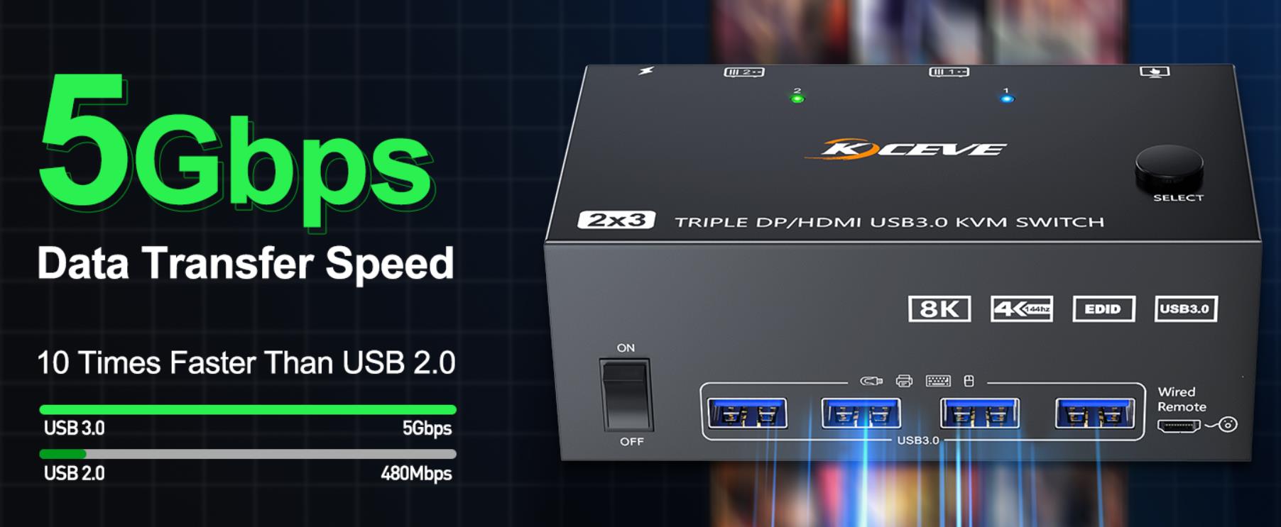 4-Port USB 3.0 with data transfer speeds of up to 5Gbps.