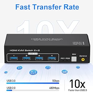 Dual HDMI KVM Switch with 4 x USB 3.0 Port