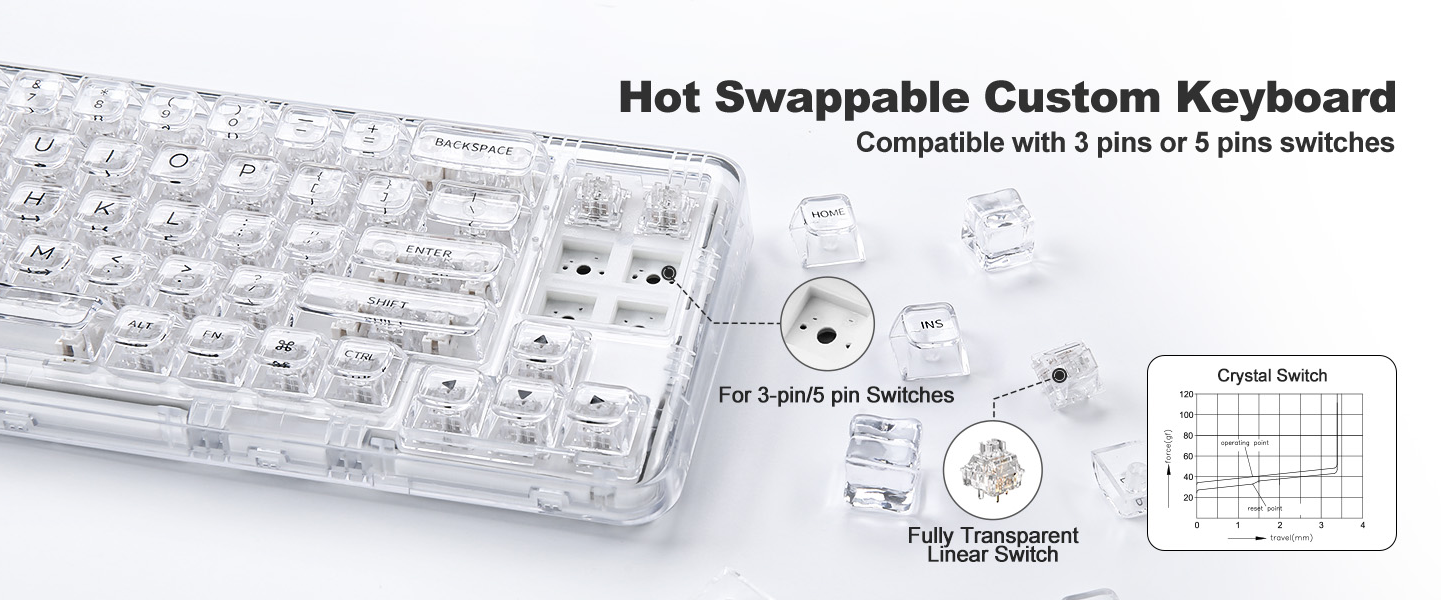 Hot Swappable