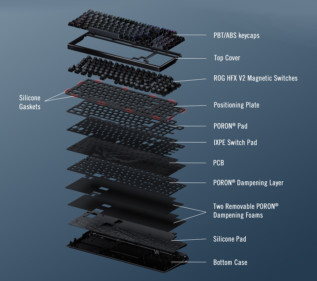 ASUS ROG Azoth 96 HE Wireless Hall Effect Gaming Keyboard 