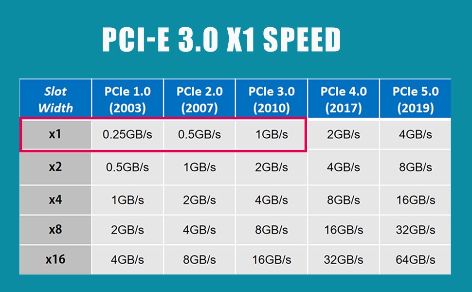 PCIE X1 Riser Cable