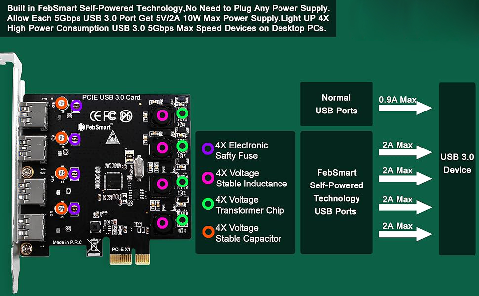 4 Ports PCIE USB 3.0 Card