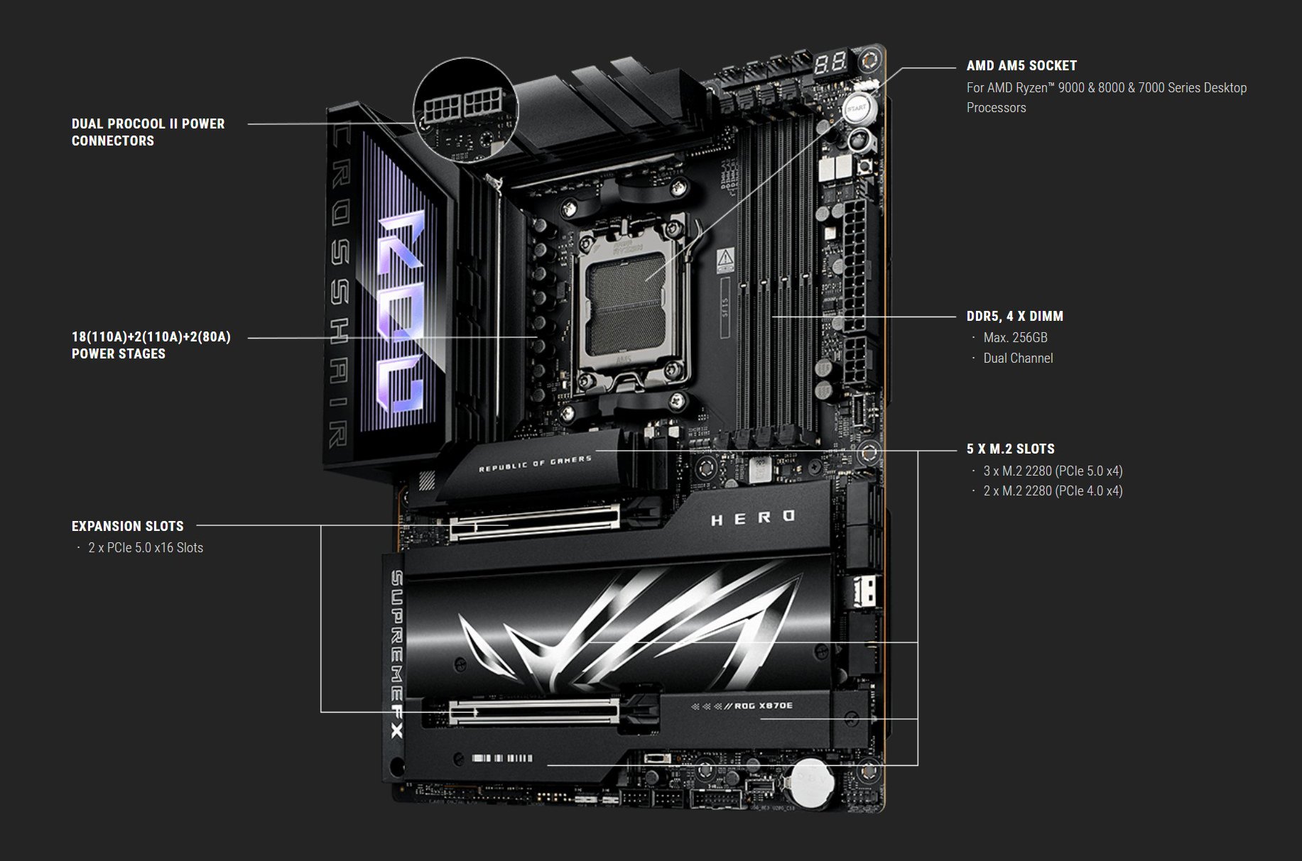 ASUS ROG CROSSHAIR X870E HERO AMD X870E AM5 ATX motherboard