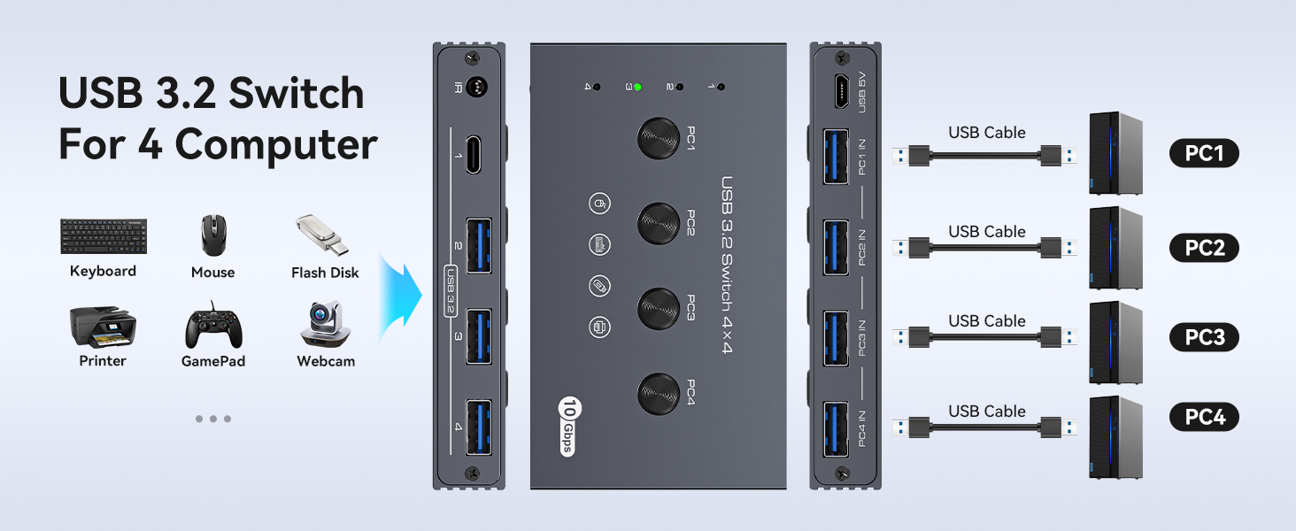 USB 3.2 Switch Selector for 4 Computers Share 1 USBC & 3 USB A Devices 10Gbps, 4 Port 4x4 USB Switch