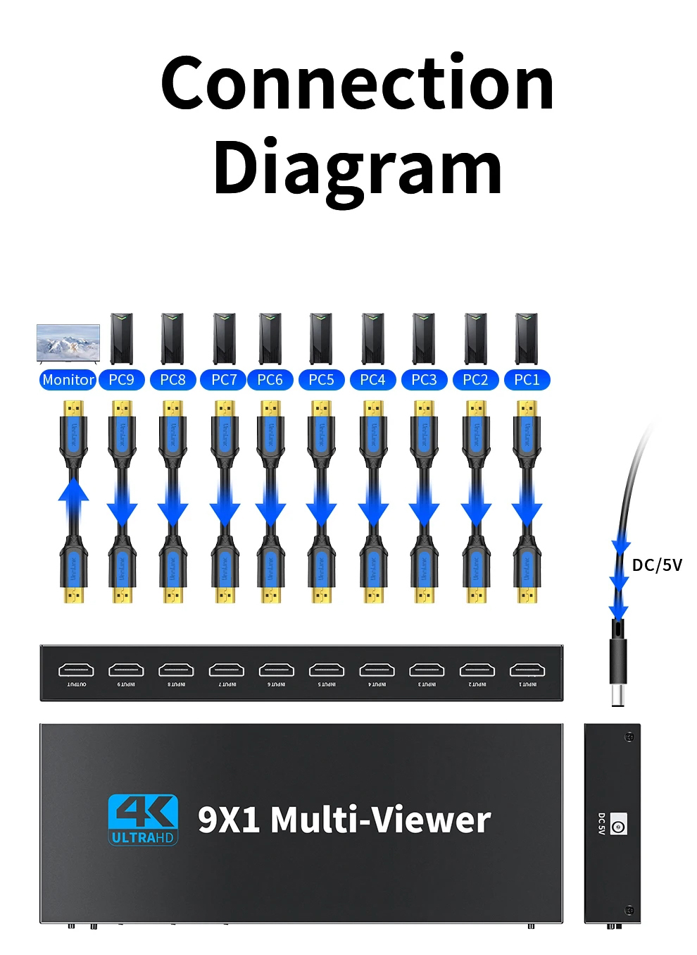 HDMI Multi-viewer Switch 9x1