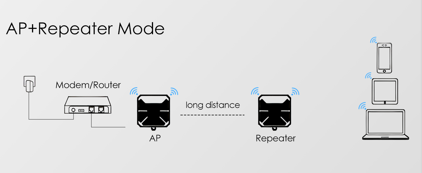 WAVLINK WL-WN573HP3 AX3000 WiFi 6 Outdoor WiFi Extender