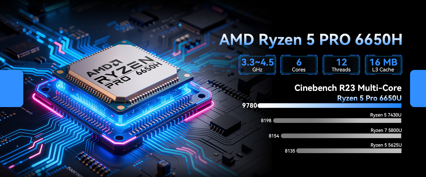 AMD Ryzen 5 PRO 6650H