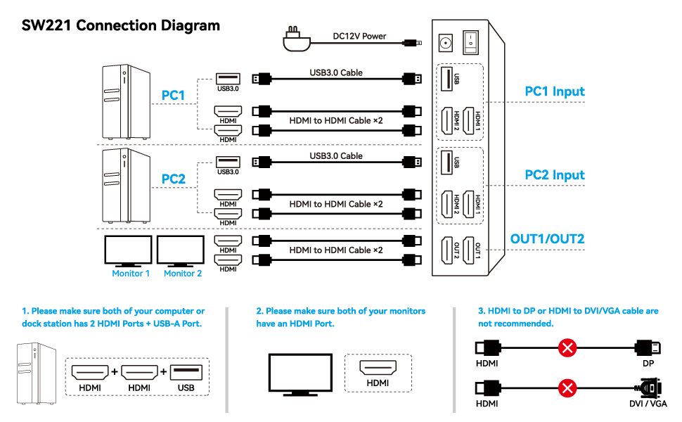 HDMI kvm Switch 2 Monitors 2 Computers