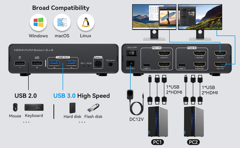 Two USB3.0 ports + two USB2.0 ports
