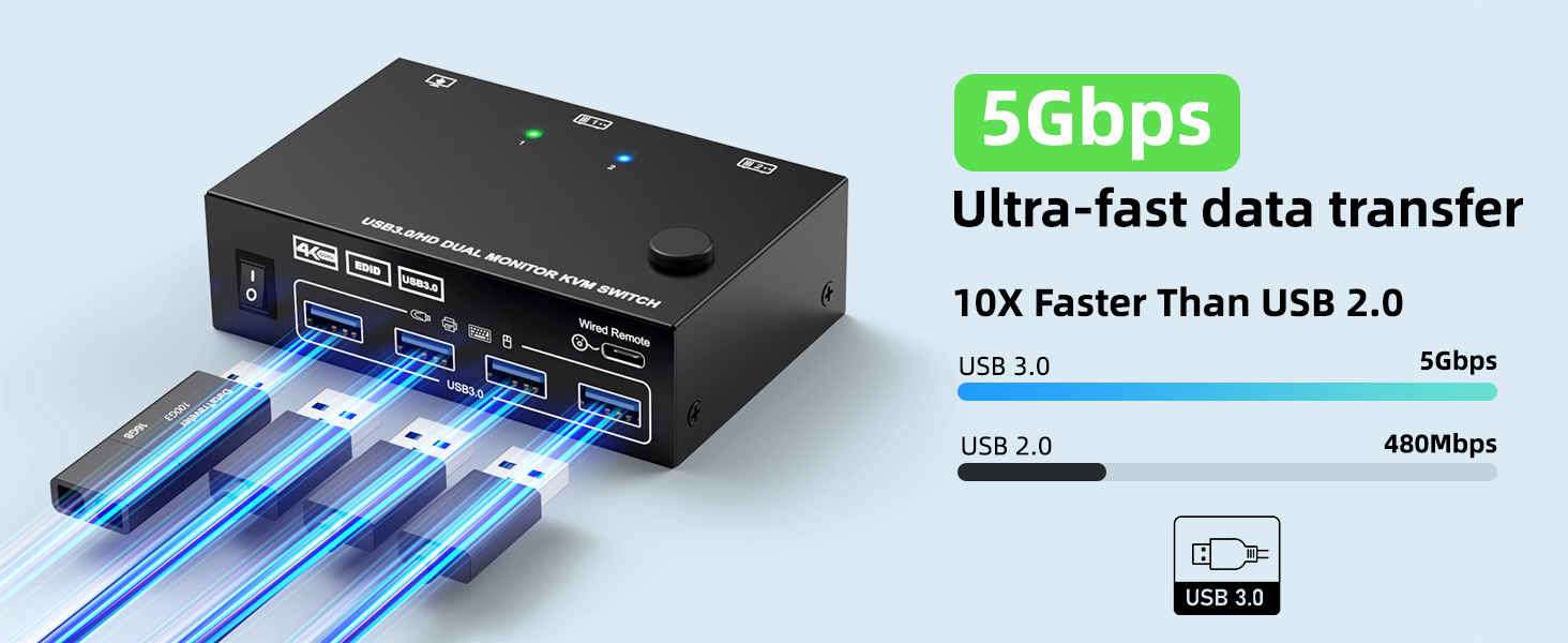 KVM switch Dual monitor with 4 USB 3.0 ports for keyboard, mouse, printer and other peripheral USB d