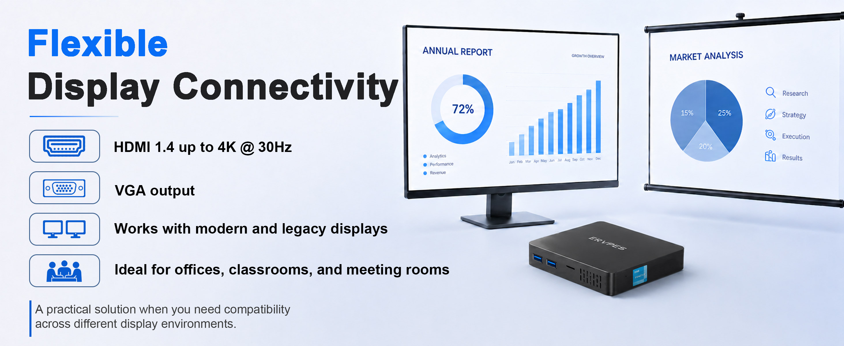 Mini PC, HDMI 1.4, 4K 30Hz output, VGA, external display, dual monitor support, multiple display con