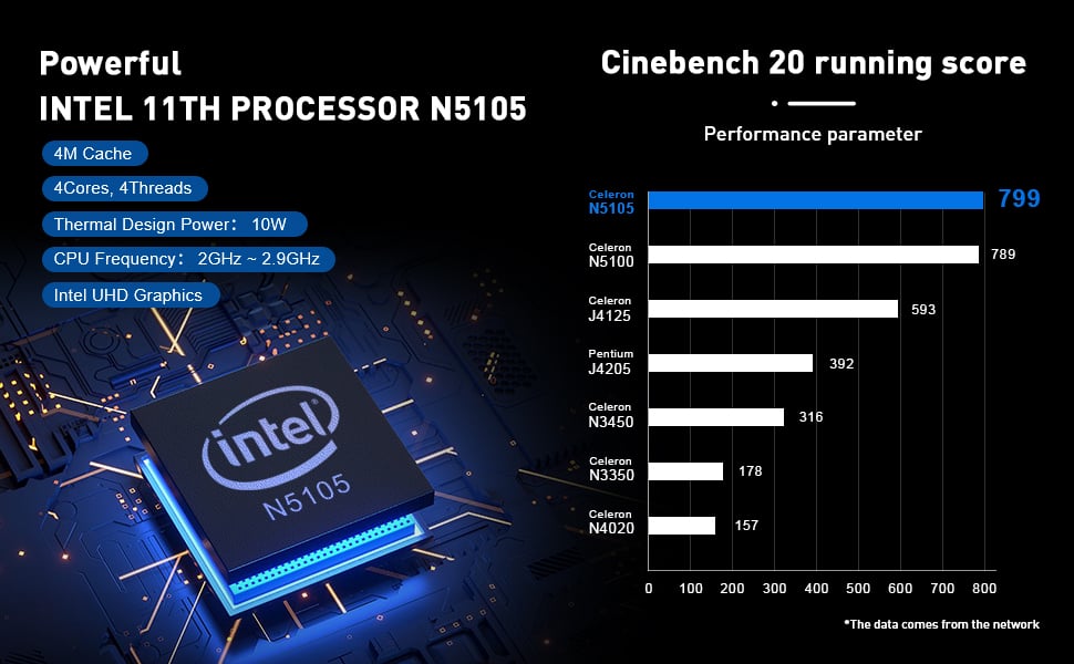 CPU Comparasion