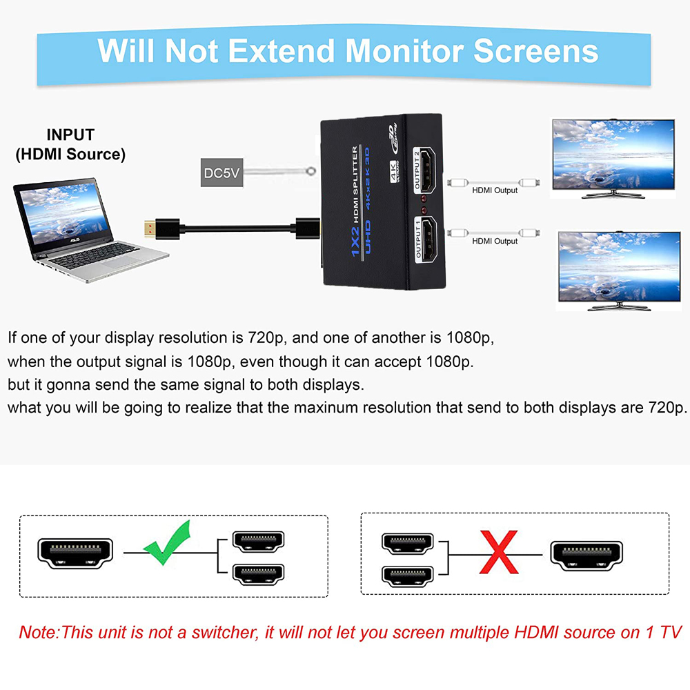 Fiche multiple 1x2 HDMI Eco - 90SP-1/2ECO