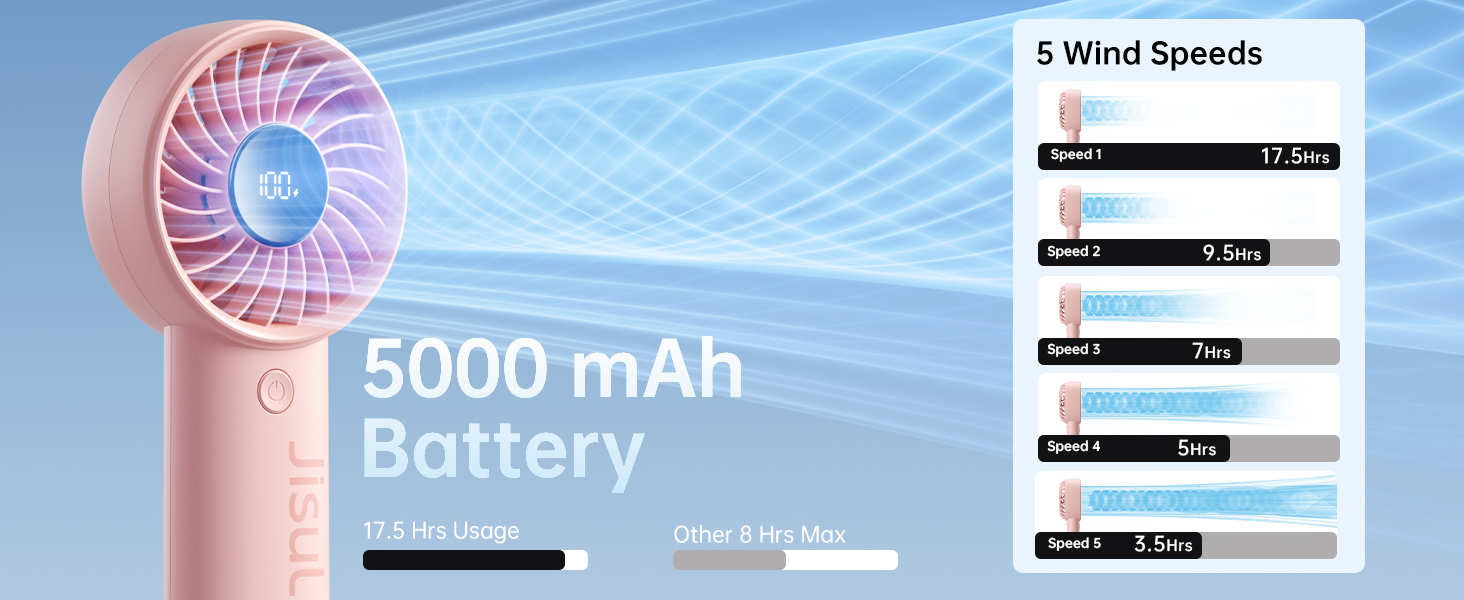 5000