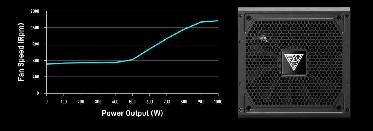 Gamdias HELIOS P2-1000G Power Supply