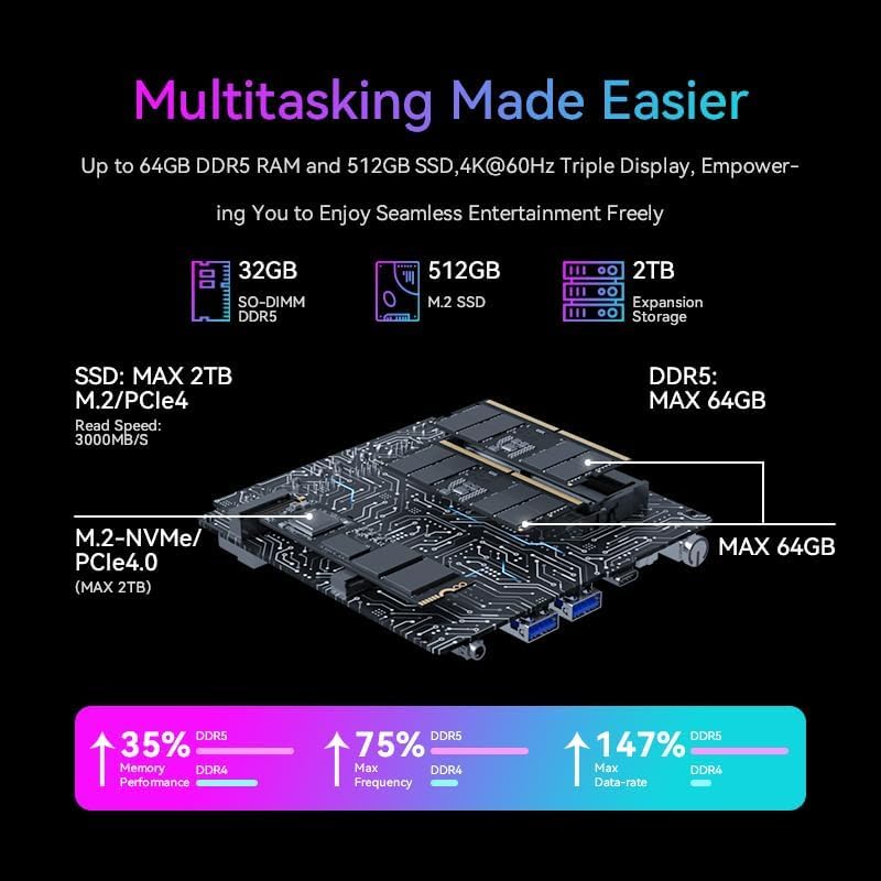 7735hs powerful cpu make tasks easier