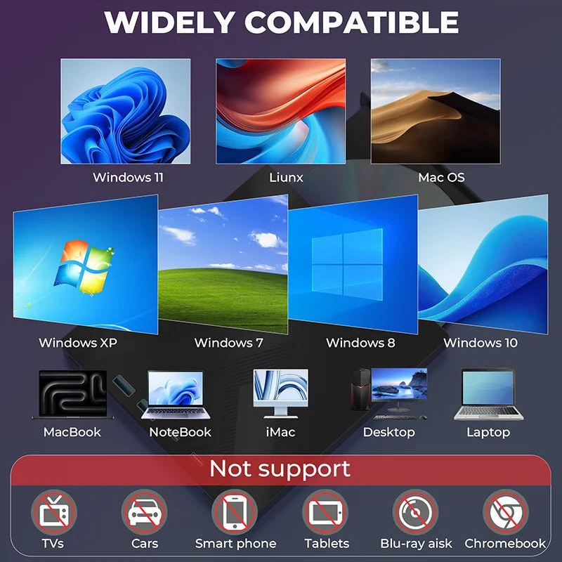 7-in-1 External CD/DVD Drive, USB 3.0 & Type-C External DVD Drive , Portable CD/DVD RW Player Burner