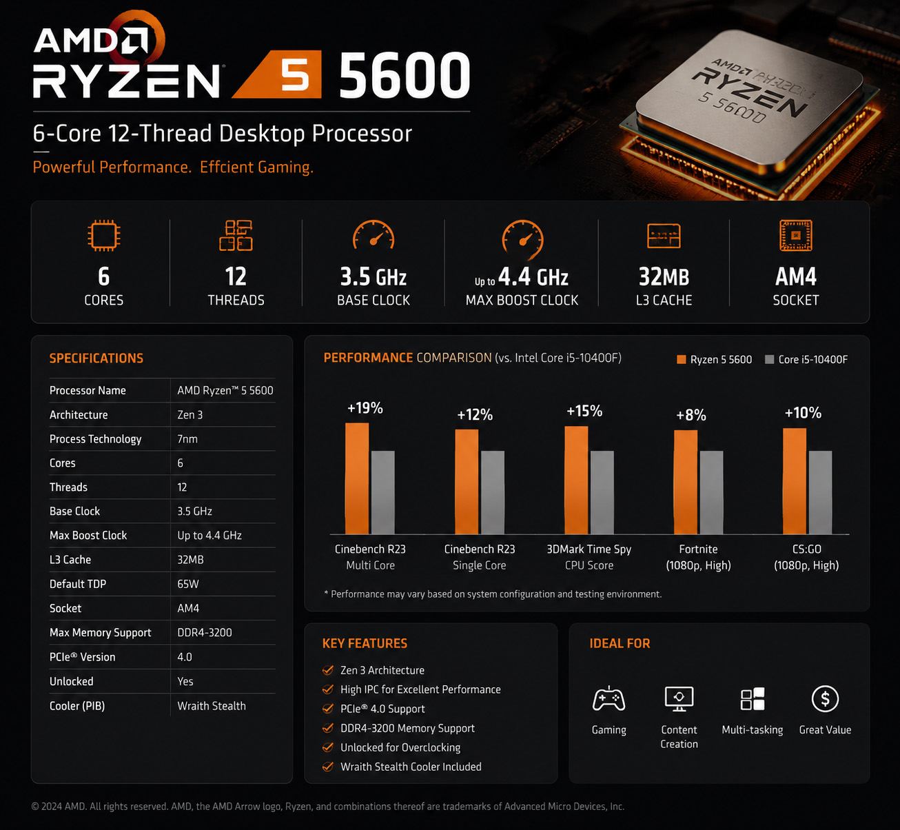 YLZKIX Gaming PC,AMD Ryzen 5 5600 3.5GHz(up to 4.4GHz), Radeon RX