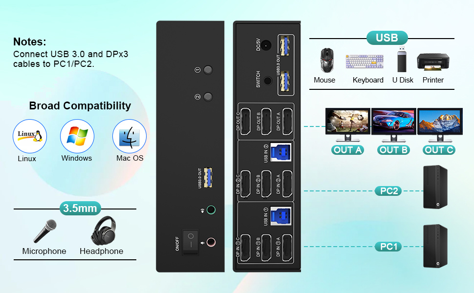 Installation steps: 1. Insert the DC/5V adapter into the KVM;  2. Plug the 3 DP cables into the KVM