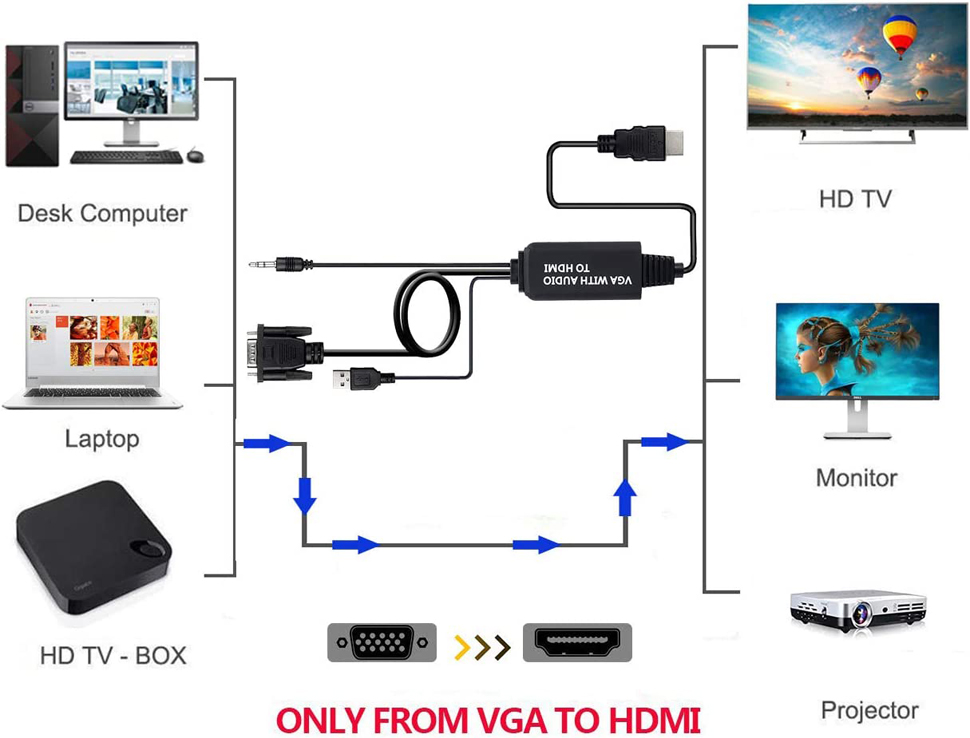 HDMI to VGA Cable, 1080P HDMI Male to VGA Male M/M Video Converter Cord VGA  Adapter Compatible w/ HDMI Desktop, Laptop, DVD to 15 Pin D-SUB VGA HDTV