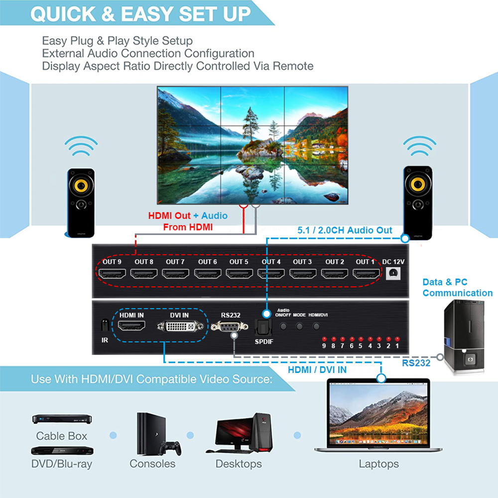 4K 3x3 HDMI Video Wall Controller Player