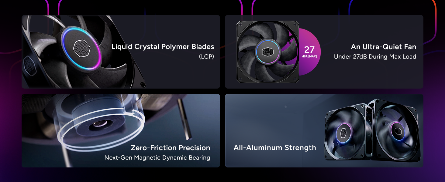 Cooler Master MFZ-P2DM-20NP2-R1 MasterFan M Series 120mm PC Case Fan