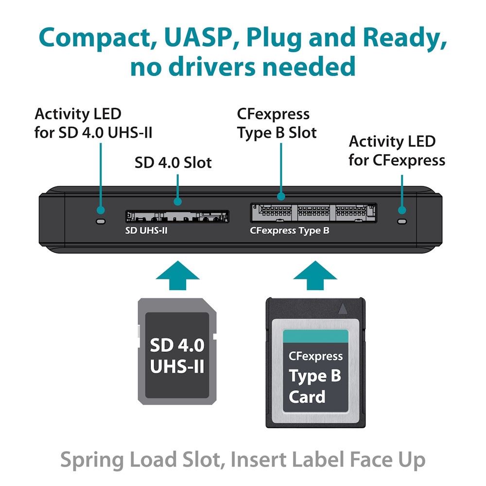 Support USB Attached SCSI Protocol (UASP) Function and Added Speed