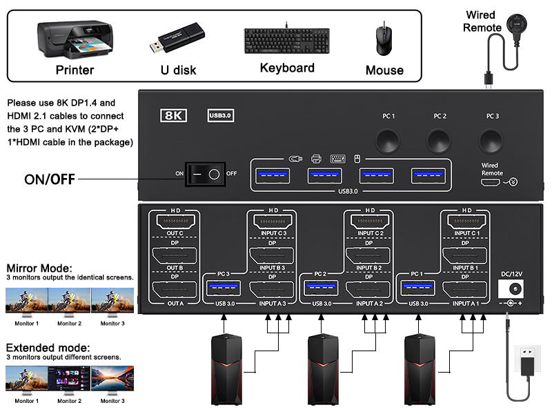 Connection diagram of triple monitor KVM switch