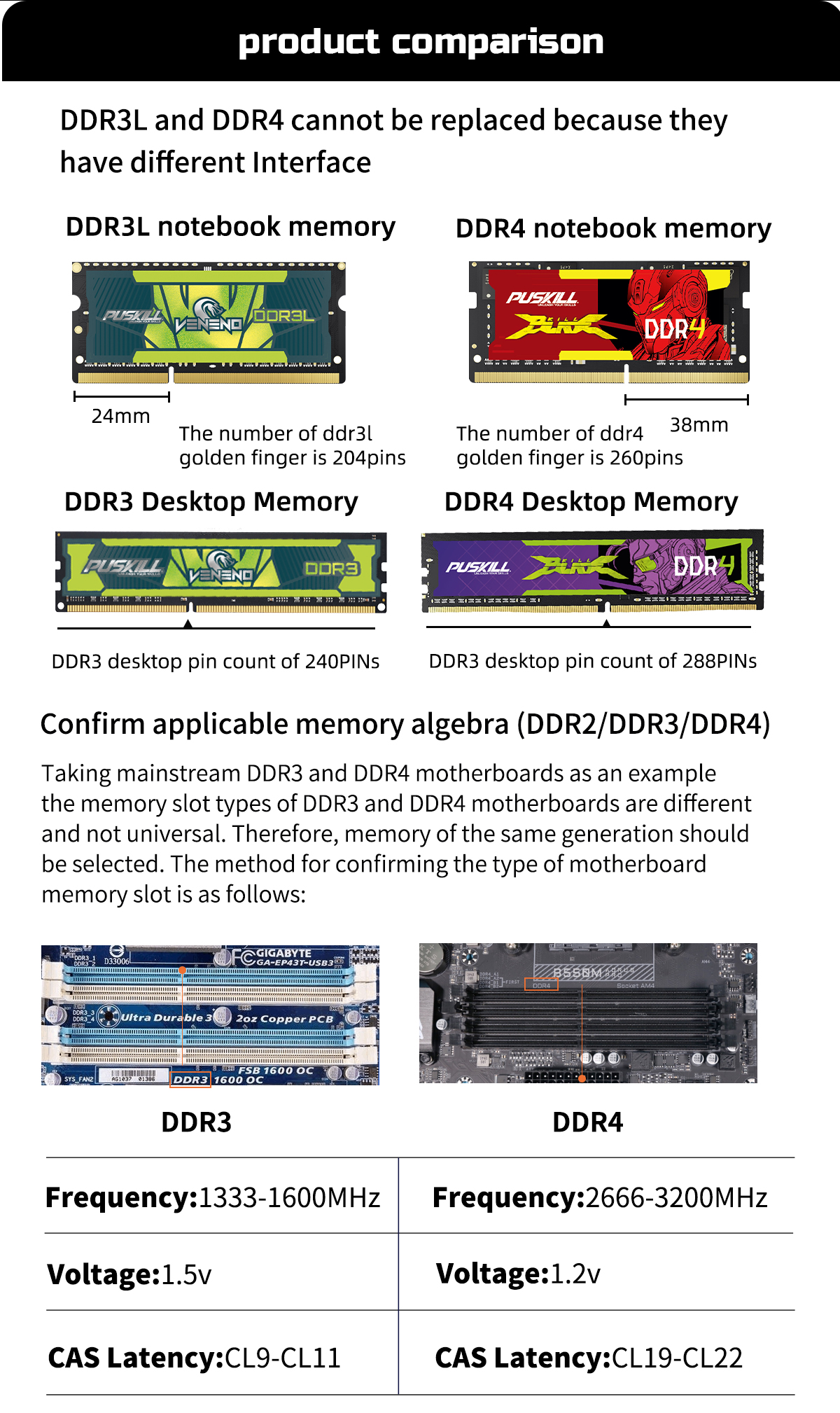 DDR4 Desktop Memory