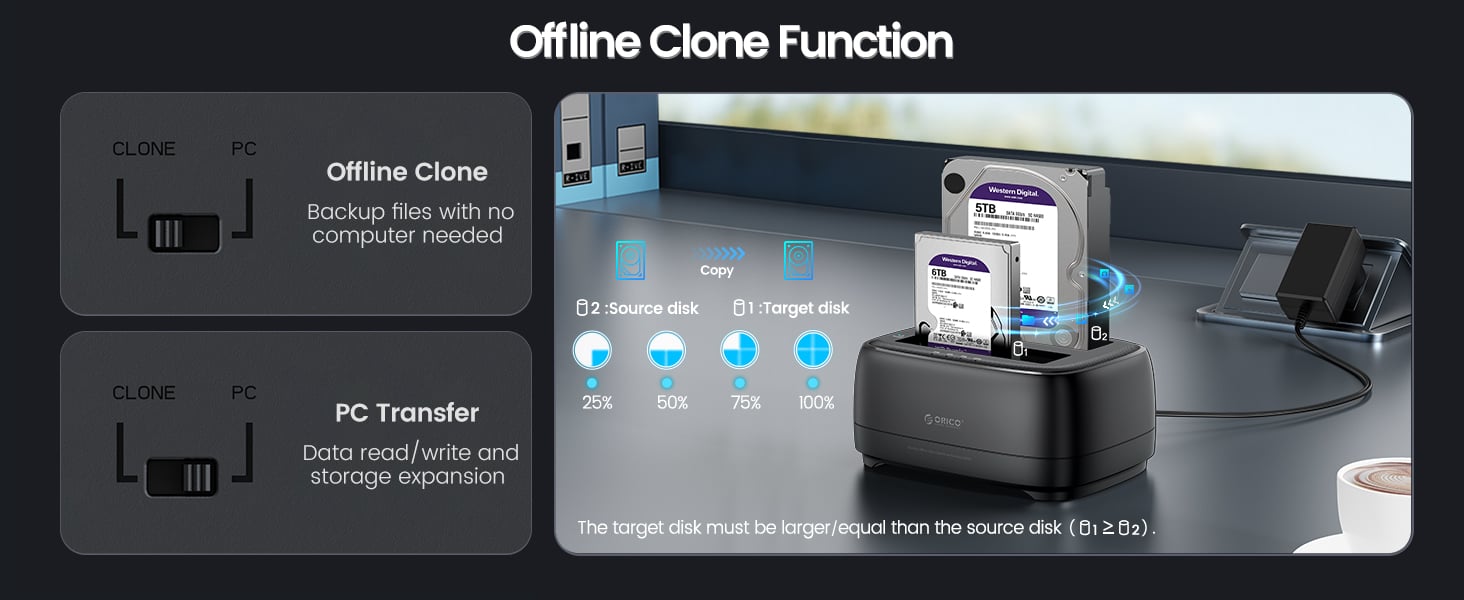 Offline Clone Duplicator Function