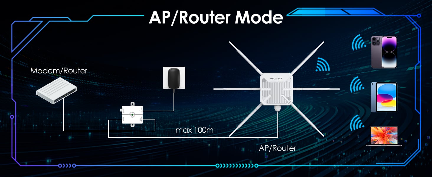 outdoor wifi repeater