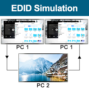 USB 3.0 KVM Switch with EDID emulators in each input port