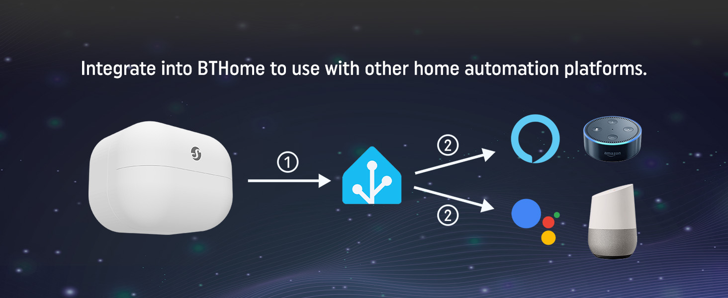 Shelly BLU Motion - BT home