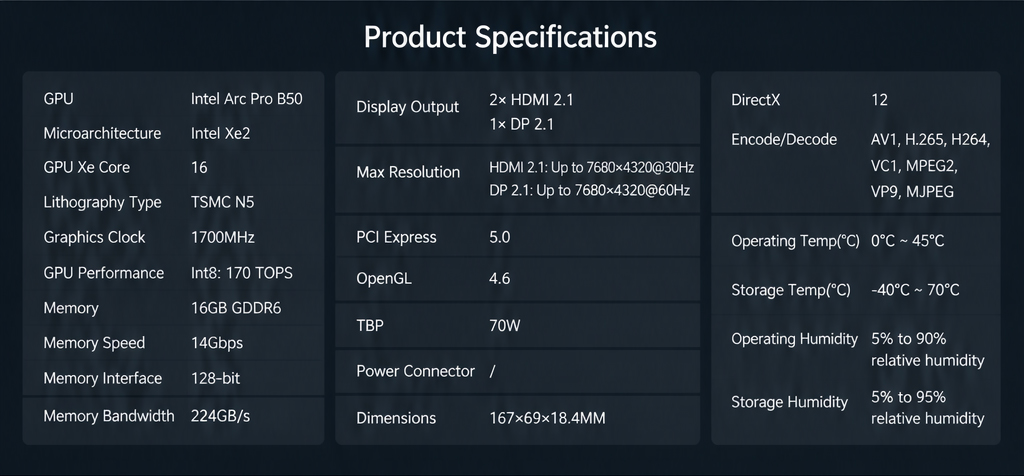 Intel Arc Pro B50