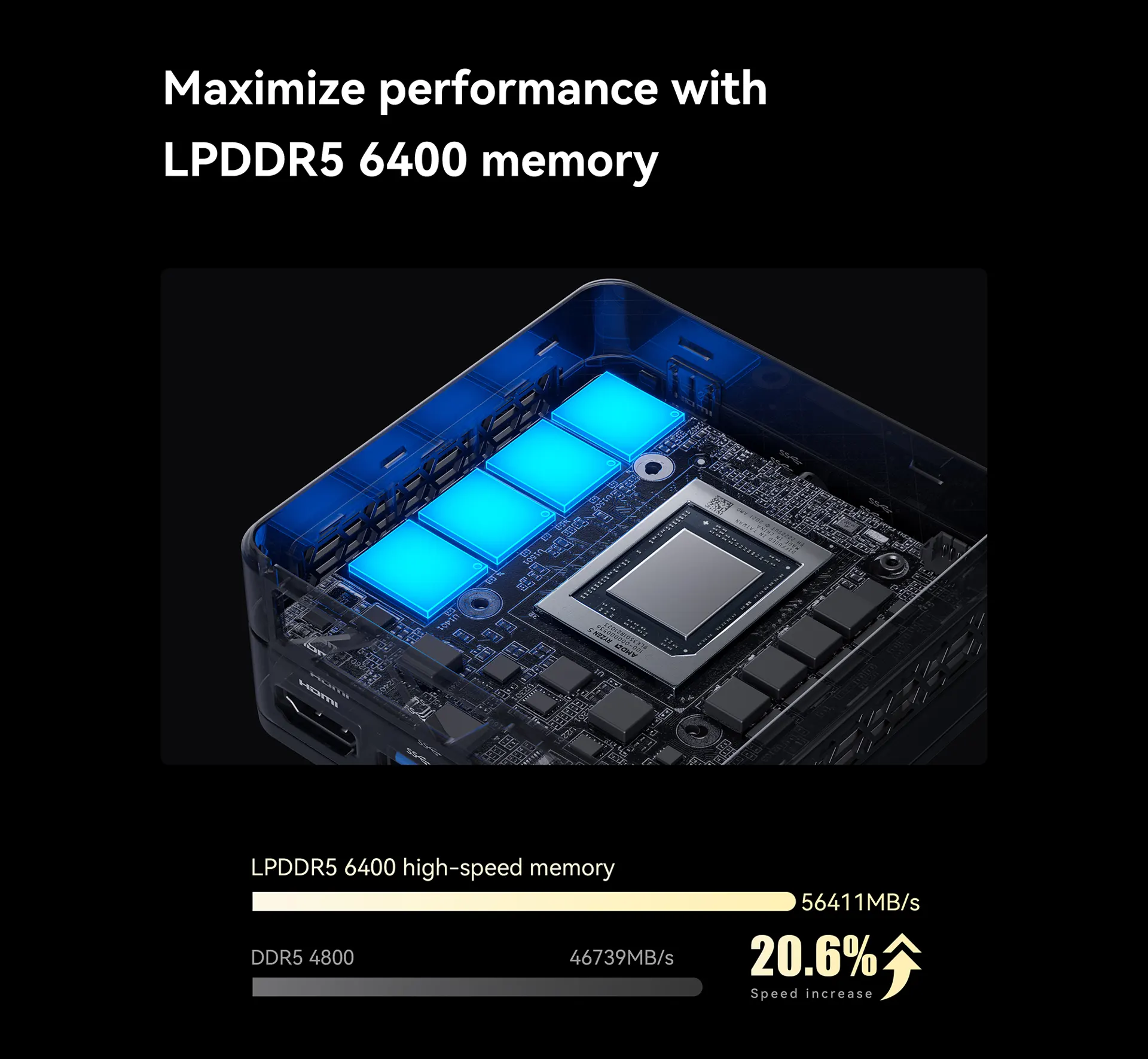 MINISFORUM EM780 Mini PC AMD Ryzen 7 7840U LPDDR5 6400MHz 32G RAM
