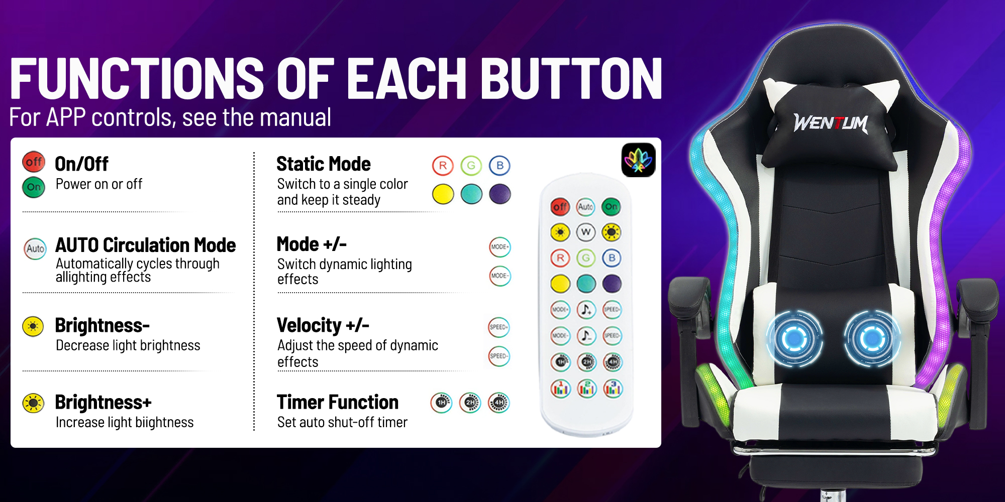 FUNCTIONS OF EACH BUTTON