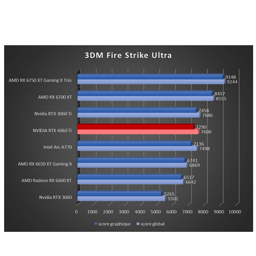 MXZ Gaming PC Computer , AMD Ryzen 5 3500X ,RX 6500XT,8GB