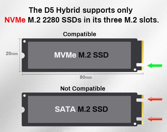 The D5 Hybrid supports only NVMe M.2 2280 SSDs in its three M.2 slots