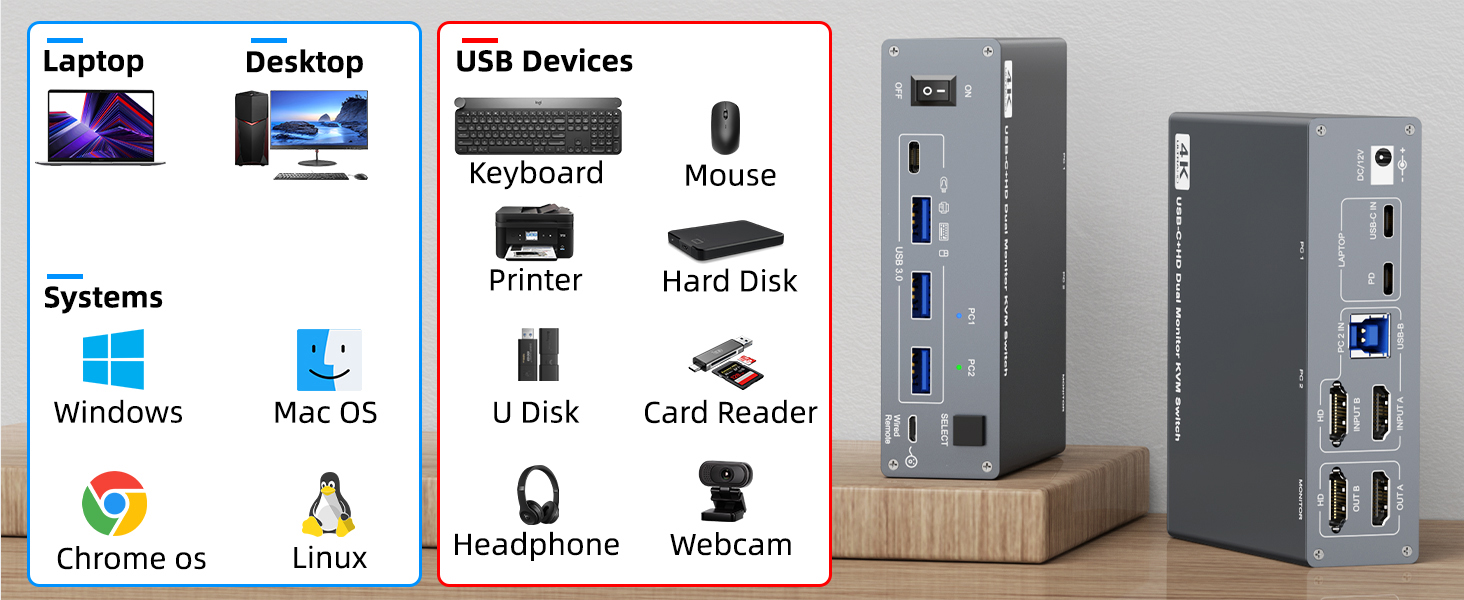 Dual monitor KVM switch driver-free for Windows, Mac OS, Linux and Chrome OS, Compatible with Deskto