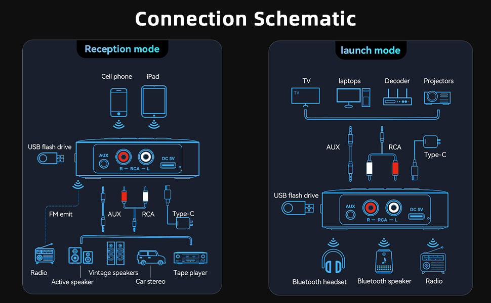 SMA Bluetooth Receiver for Hi-Fi, Bluetooth 5.4 Audio Transmitter with 3.5mm jack and 2 RCA ports