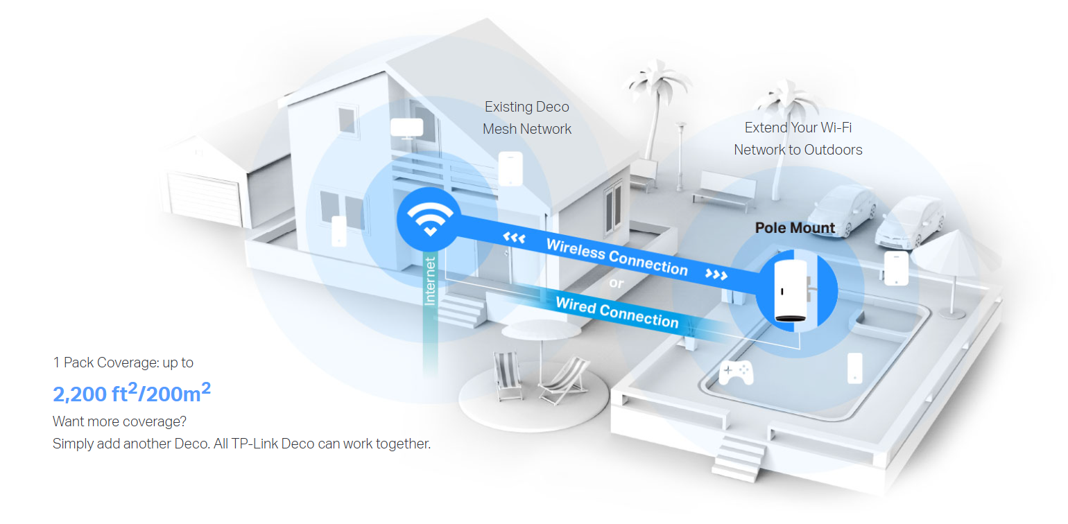 Ideal for Fast Outdoor Wi-Fi