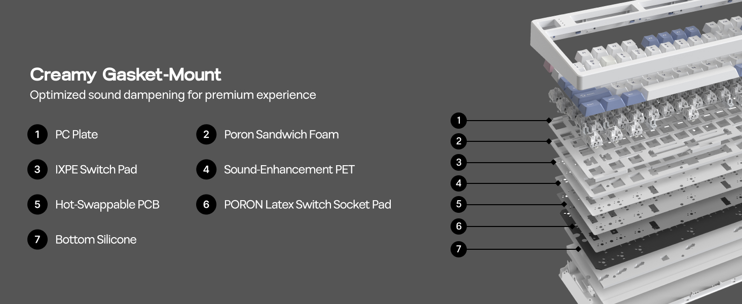 EPOMAKER TH99 PRO Gasket-mounted