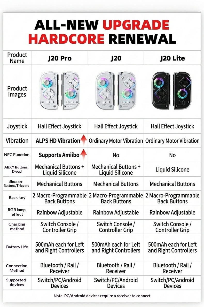 All-New Upgrade Hardcore Renewal