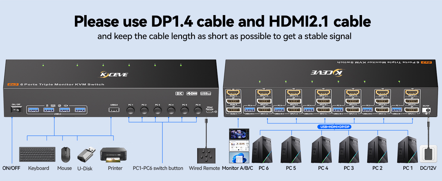 HDMI + 2 Displayport KVM Switch 3 Monitors 6 Computers, 8K@60Hz/4K@144Hz Triple Monitor KVM Switches