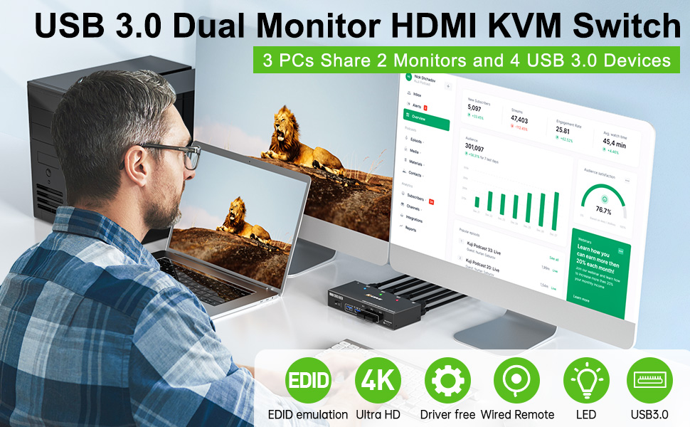 USB 3.0 HDMI Dual monitor KVM switch is specially designed for users who have 3 PCs and 2 monitors.